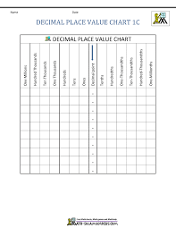Organized Blank Place Value Chart With Decimals Blank Place