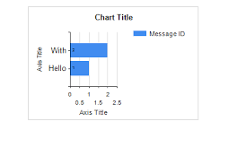 Change Data Label Position In Bar Chart The Asp Net Forums