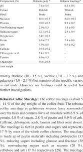robusta coffee pulp and mucilage