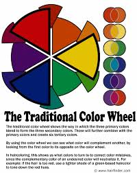 how to use the hair color wheel the