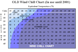 Hypothermia Wind Chill Chart Www Bedowntowndaytona Com