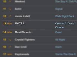 Colours Enters The Radio Fm4 Charts At 13 Motsa Motsa