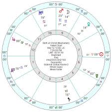 Mashaallahs Chart For The Epoch Of Christ Anthony Louis