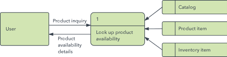 Lucidchart gambar png