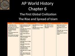 Ap World History Chapter 6 The First Global Civilization The