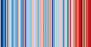 Show your Stripes Day meaning: Why are people sharing climate crisis  graphic today | The Independent