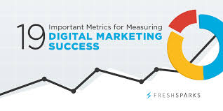 19 Digital Marketing Metrics For Measuring Success In 2020