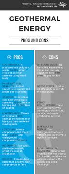 Infographic On Geothermal Energy Pros And Cons Geothermal
