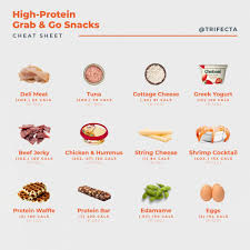 20 high protein snacks and recipes that