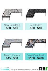 fixr com granite countertops cost