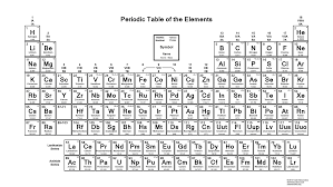 printable periodic table with valence