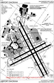 Color In Aviation Maps And Charts