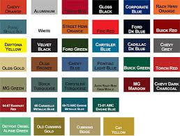 engine paints and exhaust paints