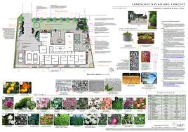 Garden Plan Landscape Design Plan