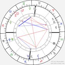 Mike Tyson Birth Chart Horoscope Date Of Birth Astro