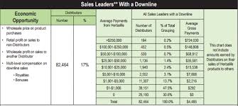 Herbalife Income Disclosure Statement Mlm News Report
