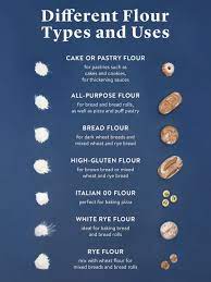 every type of flour explained from all