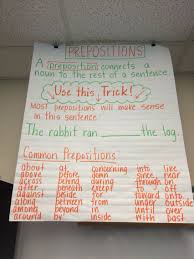 Prepositions Anchor Chart Prepositional Phrases Teaching