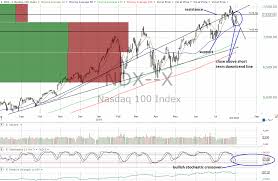 Good News For Stocks Charts See Technical Improvements