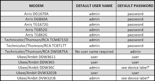 how to disable wifi on time warner modems