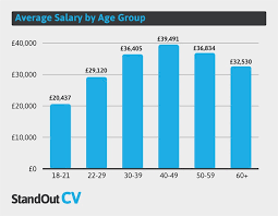 what is the average uk salary 2023