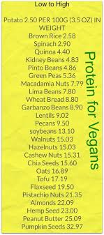 Protein For Vegans Chart Low To High Grams Per 100 Grams