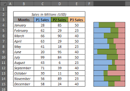 100 stacked bar chart in excel