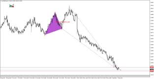 Audnzd Live Chart Quotes Trade Ideas Analysis And Signals