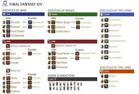 We did not find results for: Ffxiv Job Class Professions Icon Sprites Compilation Ffxiv