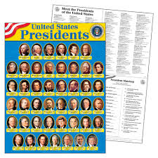 United States President Learning Chart Updated From