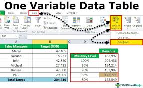 one variable data table in excel how