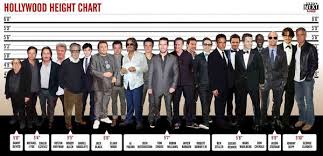 Hollywood Height Comparisons Height Of Actors