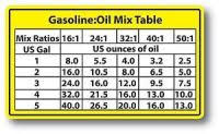 32 To 1 Fuel Mix Chart 50 To 1 Oil Mix Chart