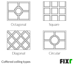 cost to install coffered ceiling