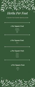 Plant Spacing Guide For Square Foot