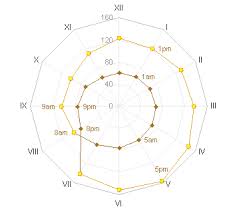 Radar Xy Combination Chart Peltier Tech Blog