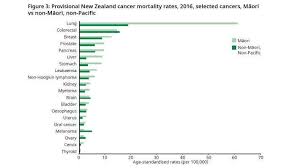 The letters indicate the underlying tones—for example, amalfi (in. The Cancer Disgrace No One Talks About Stuff Co Nz