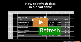 how to refresh data in a pivot table