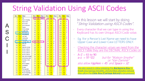 ASCII Codes and Regex Validations – Passy World of ICT
