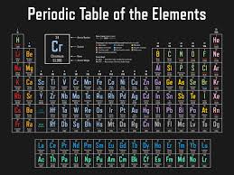 colorful periodic table of the elements