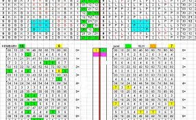 Image result for rumus togel 4d