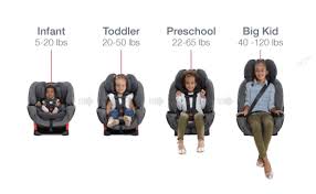 What Type Of Car Seat Should My Child