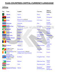 The 193 countries that are member states of the united nations as of 2011. List Of Countries Flags Capitals Currencies Languages Tpt