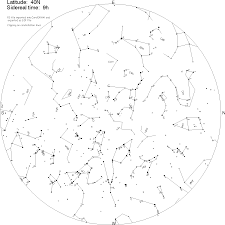 How To Calculate And Plot A Whole Horizon Monthly Sky Map
