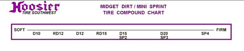 Midget Dirt Mini Sprint Dirt 82 0 12 0 13 Sp3 Circle