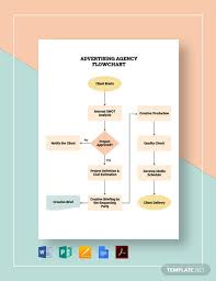 free agency flowcharts template