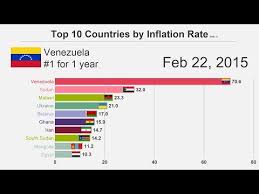 Top 10 Countries By Inflation Rate 1980 2018 Youtube