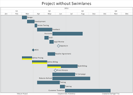 Best Practices For Project Reporting Swimlanes Part 3 6