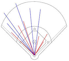 Spray Charts For Pitchers