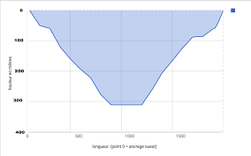 How To Reverse The Y Axis In A Google Sheets Graph Web